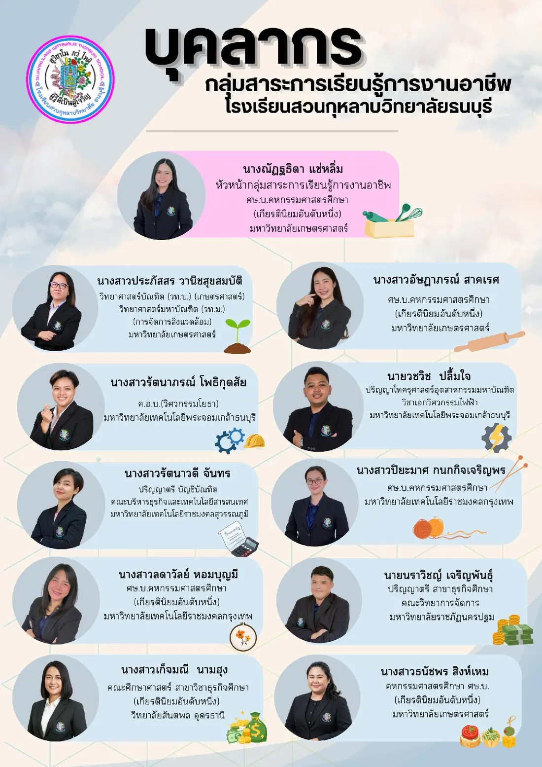 บุคลากรกลุ่มสาระการเรียนรู้การงานอาชีพ โรงเรียนสวนกุหลาบวิทยาลัยธนบุรี