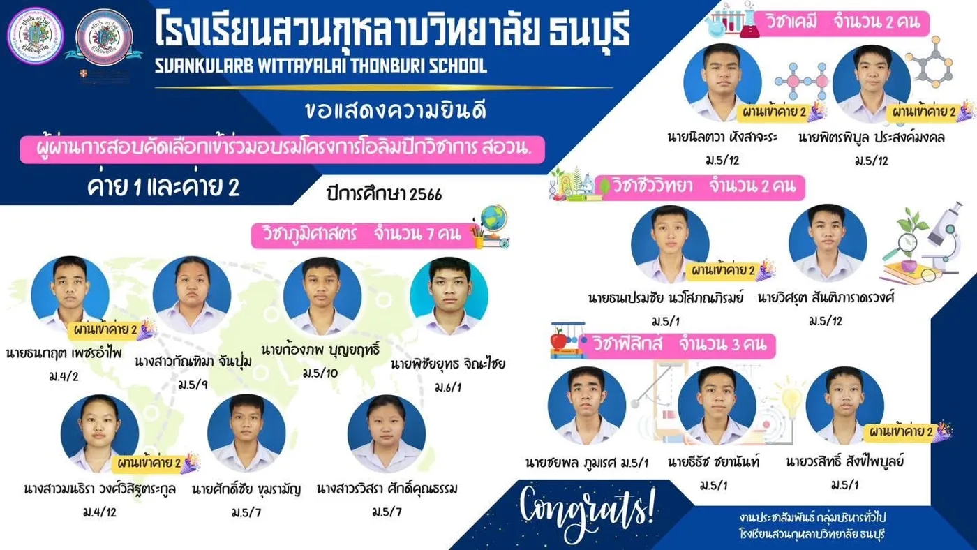 Students selected for the POSN Academic Olympiad camps 1 and 2, academic year 2566: geography (7), chemistry (2), biology (2) and physics (3)