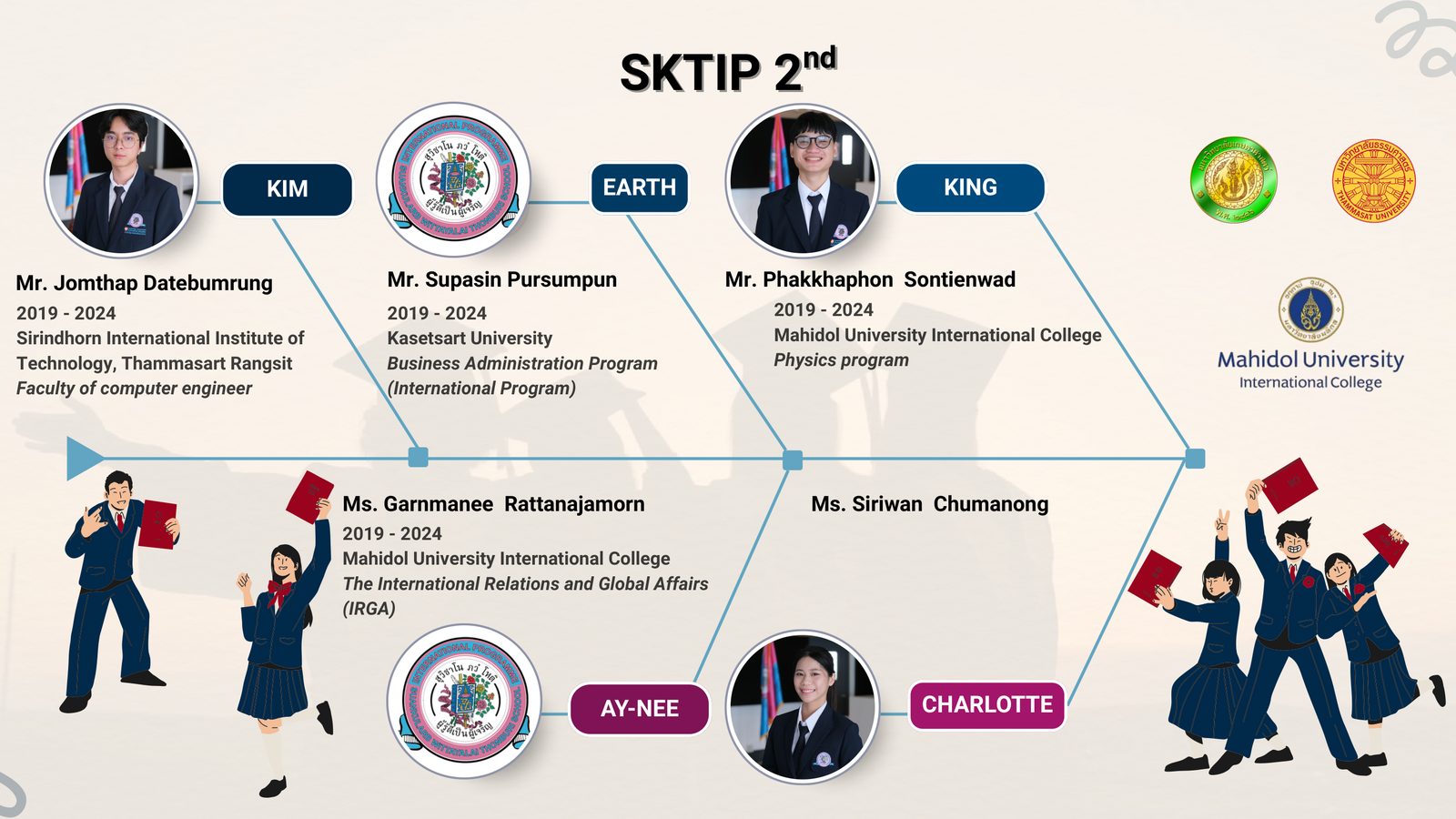 SKTIP 2nd generation alumni and their university destinations, 2019–2024, continued