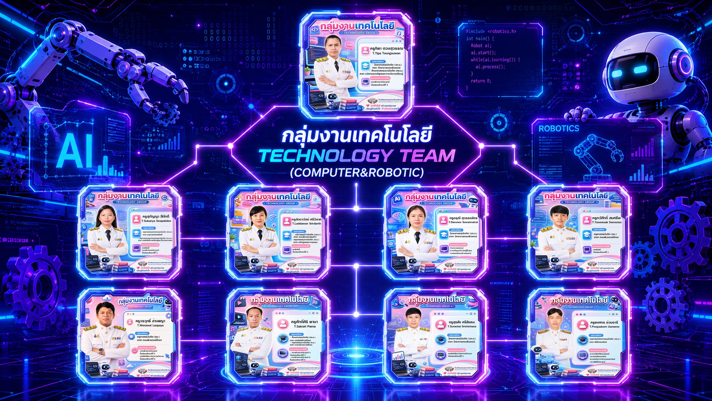Technology Department teaching team: Mrs. Tipa Toungsuwan and 8 other teachers / ทีมครูกลุ่มงานเทคโนโลยี (คอมพิวเตอร์และหุ่นยนต์): ครูทิพา ตวงสุวรรณ และคณะครูอีก 8 ท่าน