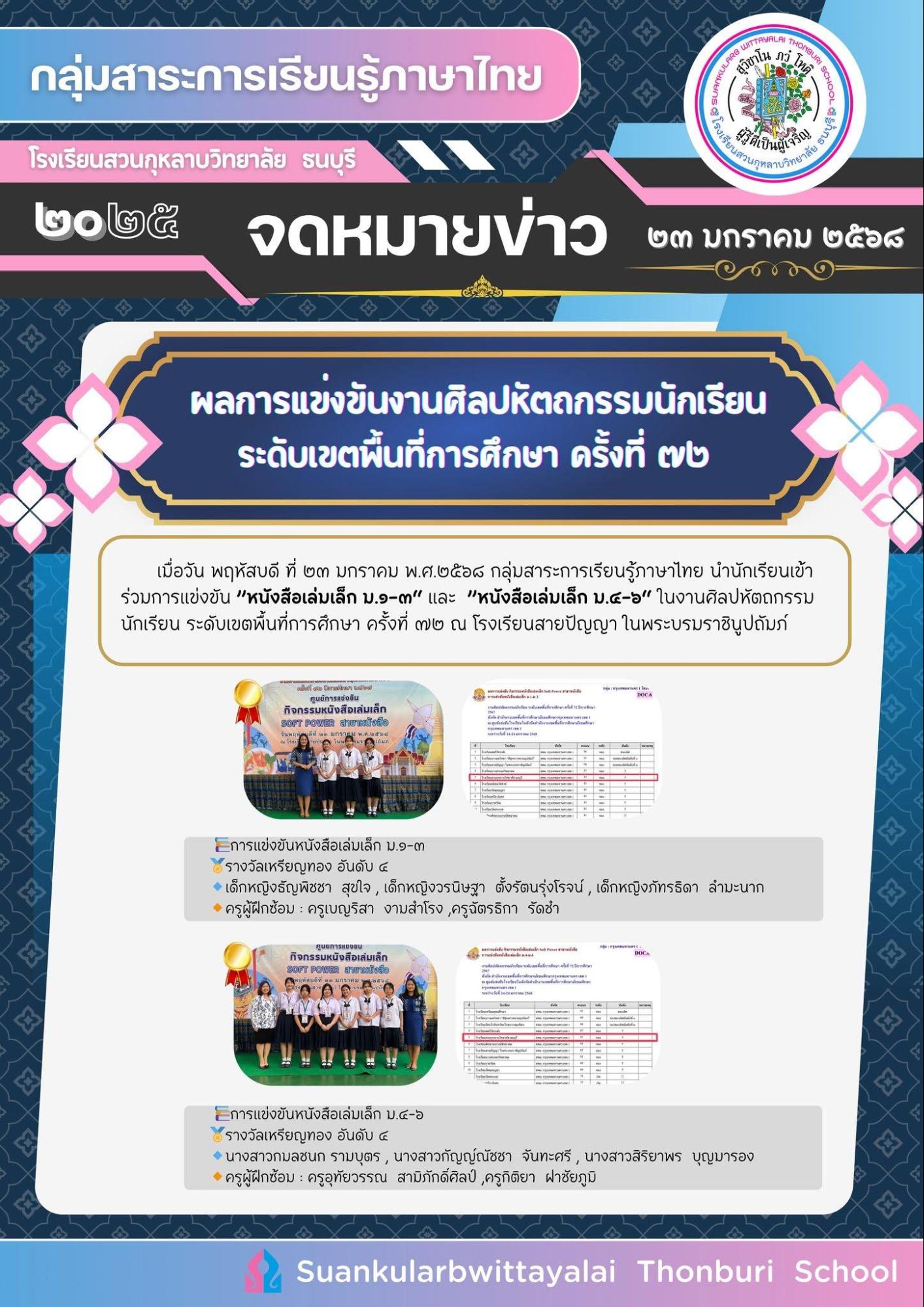 ผลงานและรางวัลนักเรียนภาษาไทย 8