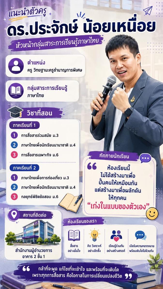 ดร.ประจักษ์ น้อยเหนื่อย หัวหน้ากลุ่มสาระการเรียนรู้ภาษาไทย